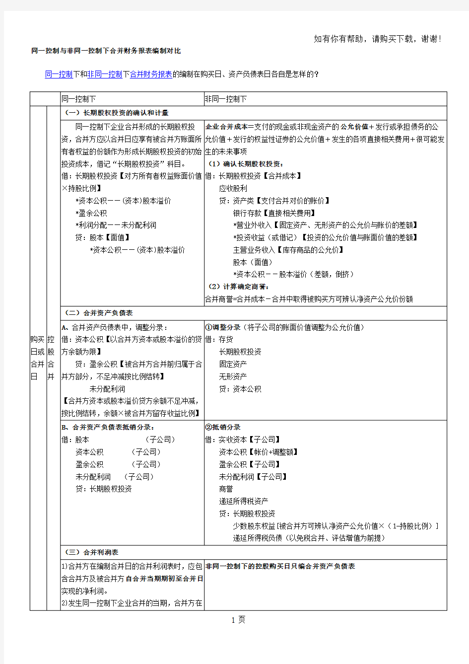 同一控制与非同一控制下合并财务报表编制对比表