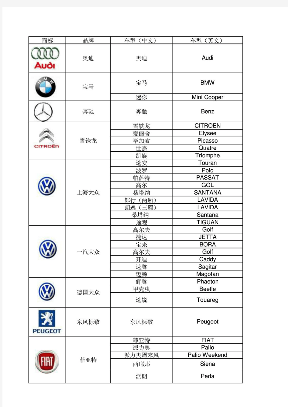 史上最全-常见汽车车型中英文对照