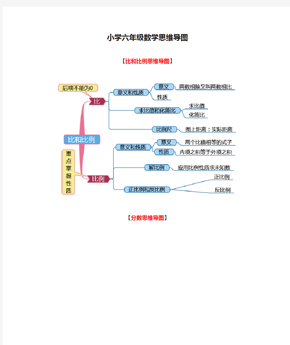 小学六年级数学思维导图