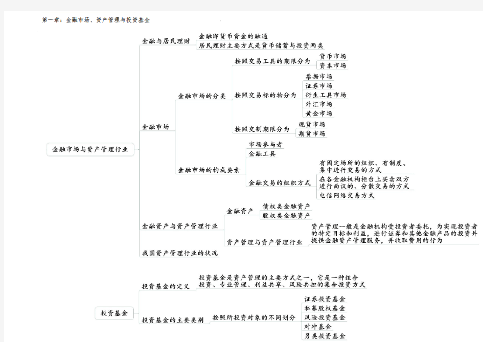 基金从业-法律法规思维导图(便于打印)