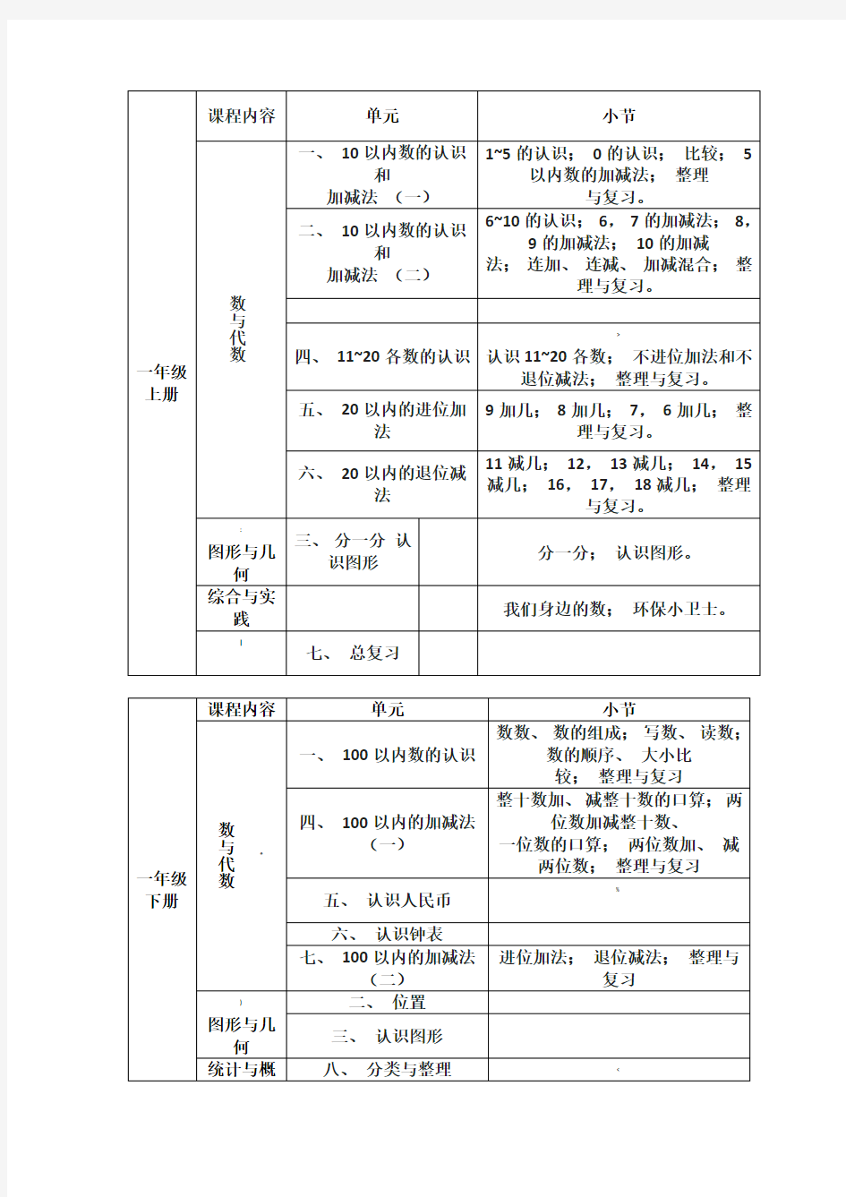 西师版小学数学知识框架