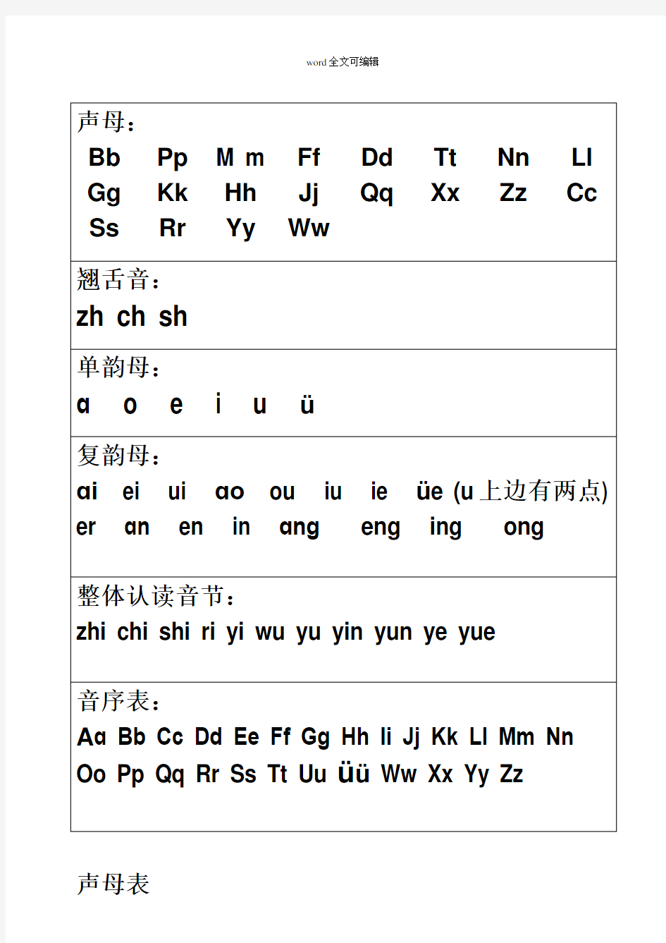 汉语拼音字母表及全音节表(打印版)