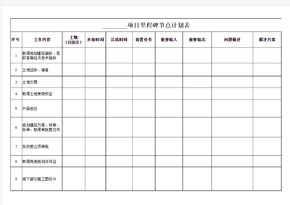 项目里程碑节点计划表