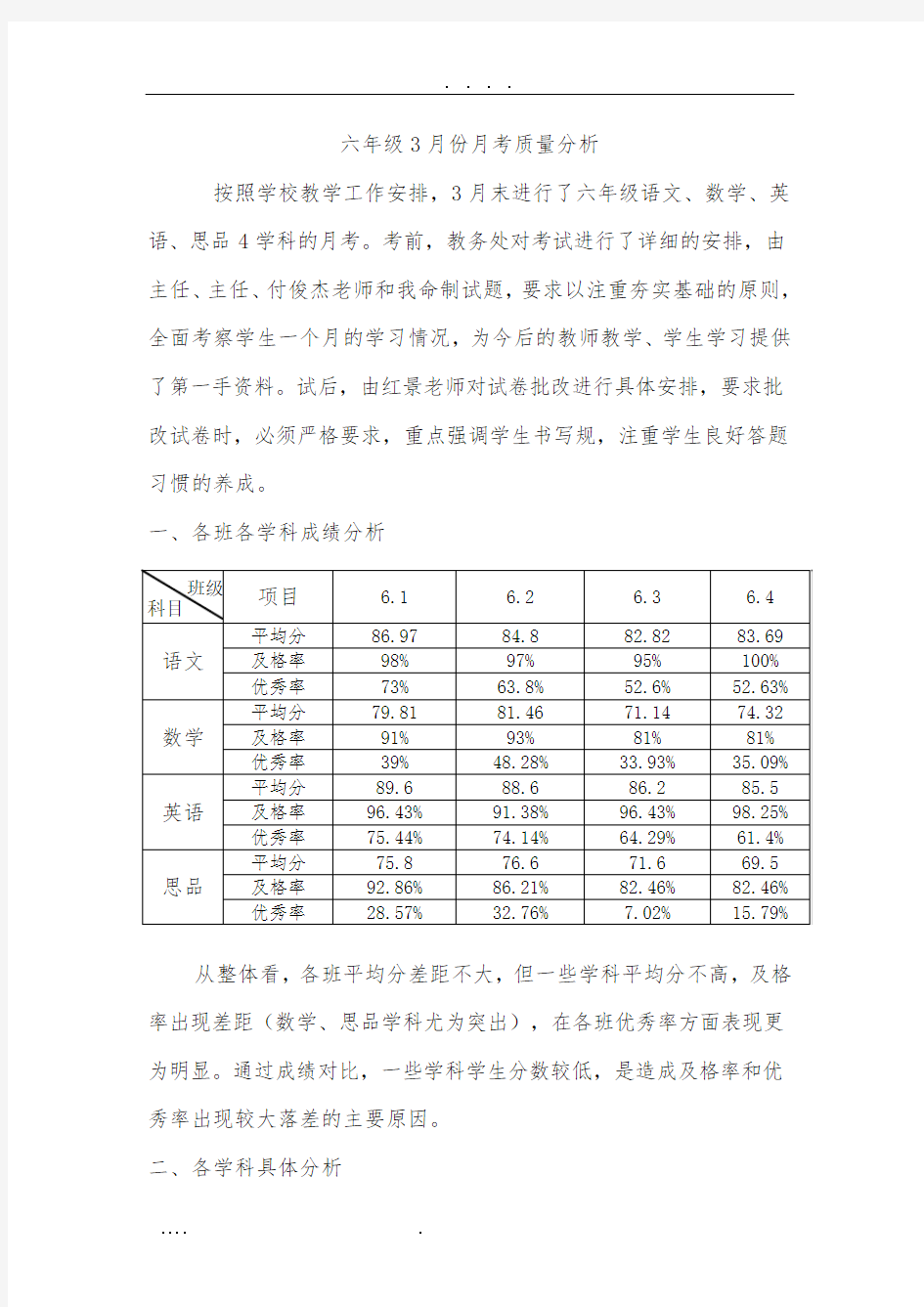 六年级3月份月考质量分析报告