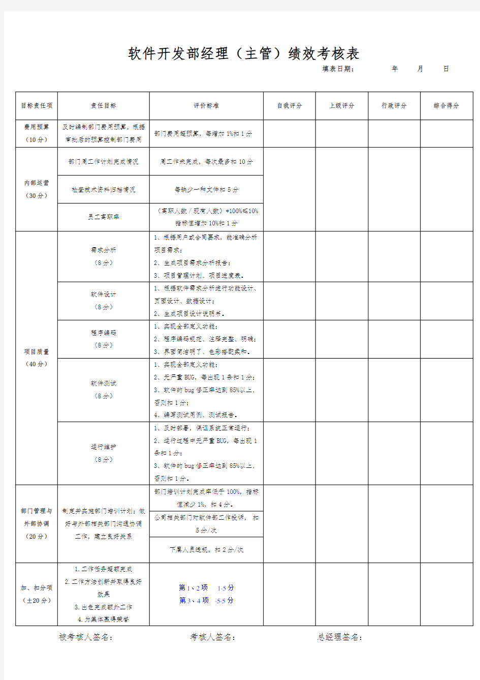 软件开发部经理主管绩效考核表