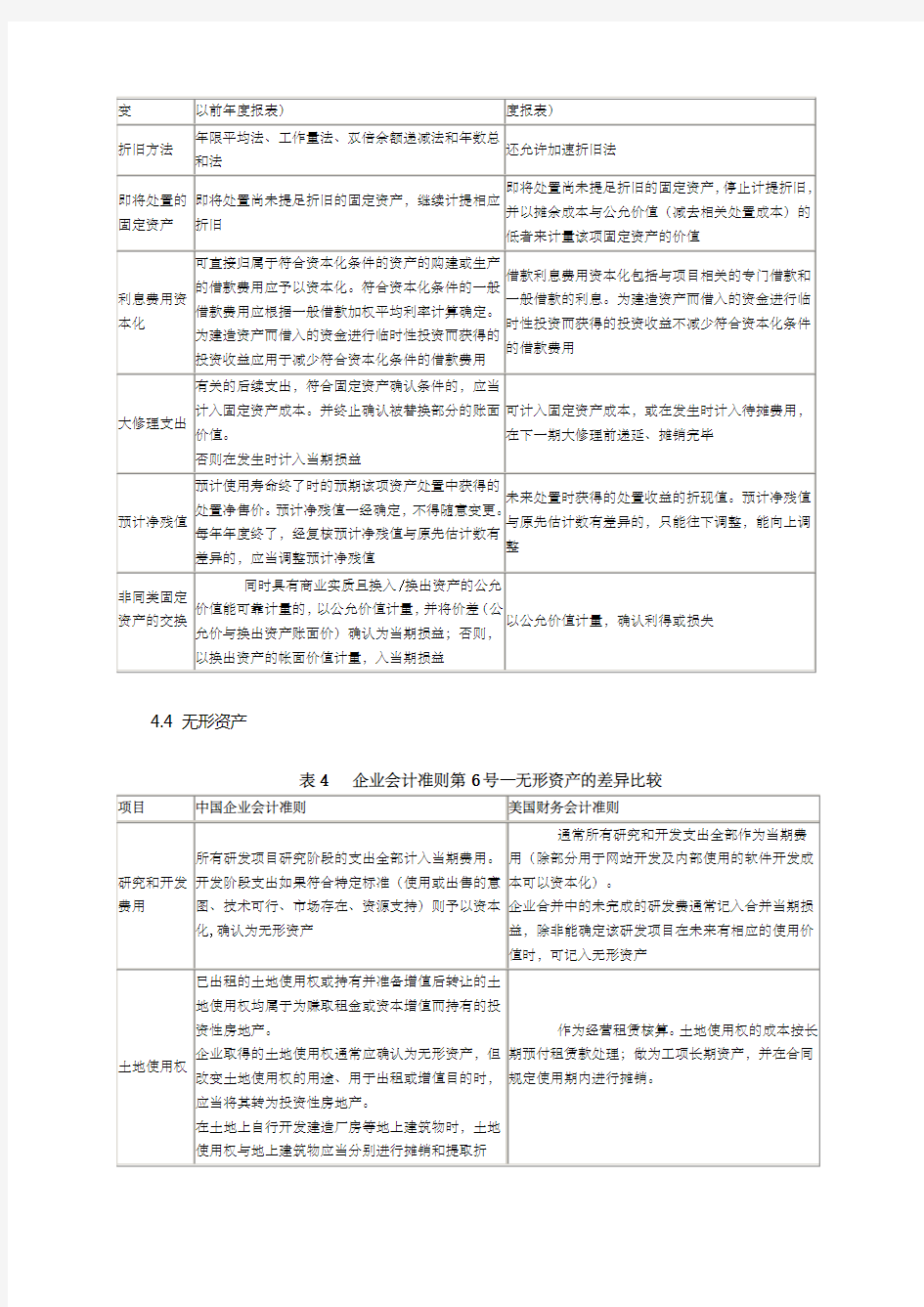 中美会计准则具体差异列表对比