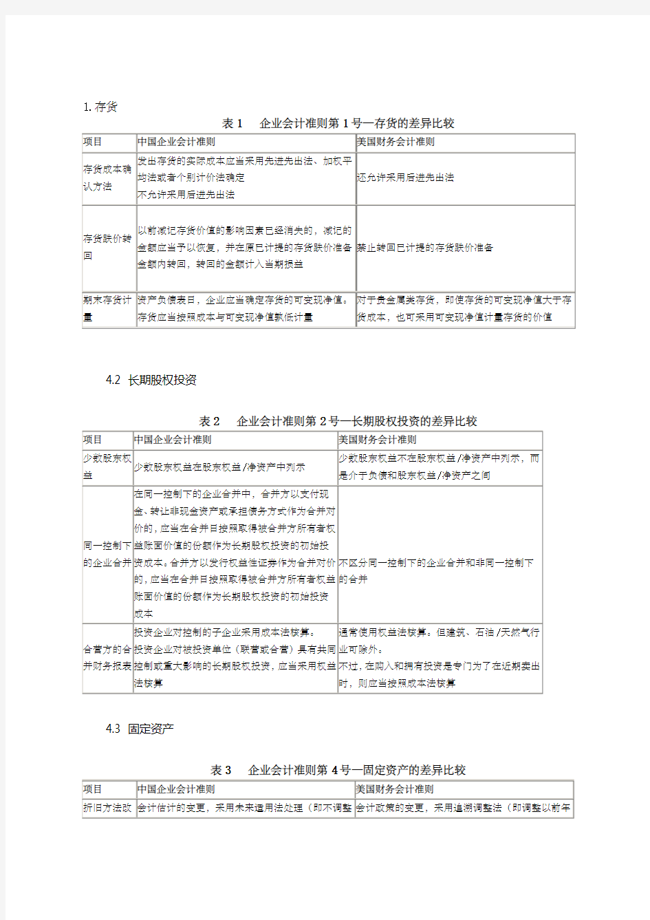 中美会计准则具体差异列表对比