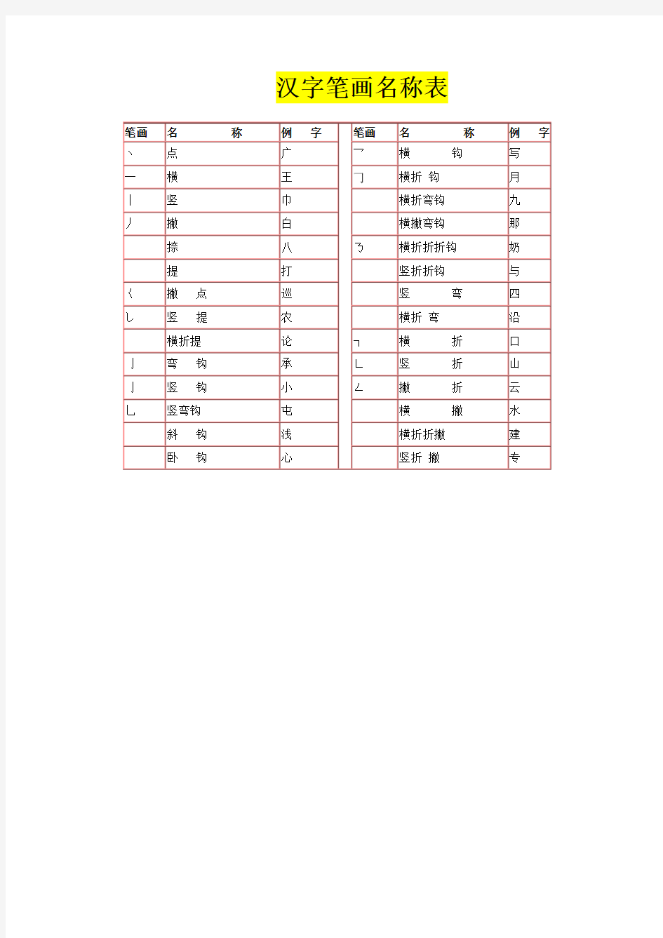 汉字笔画名称表和偏旁部首大全 (1)