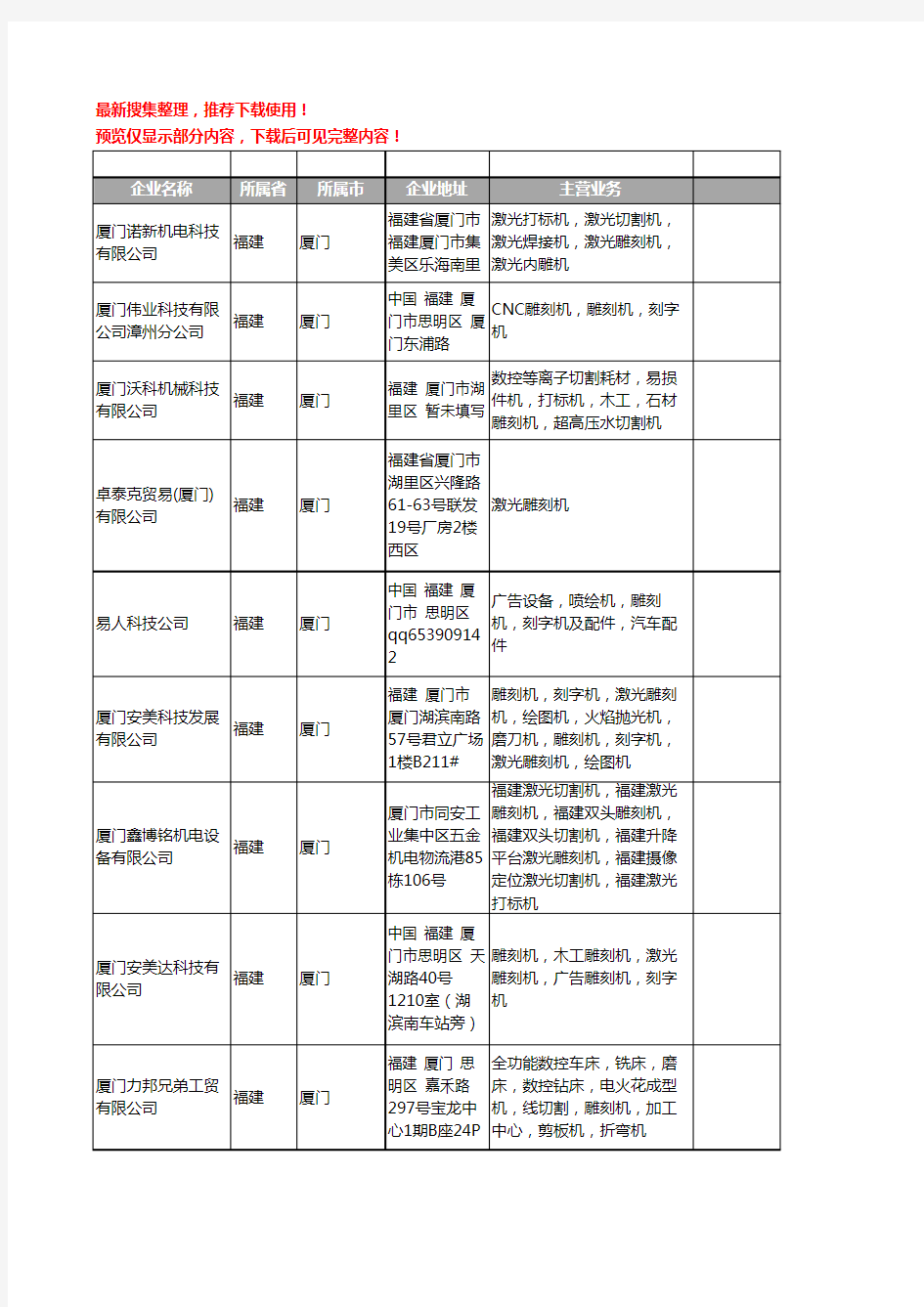 新版福建省厦门雕刻机工商企业公司商家名录名单联系方式大全70家