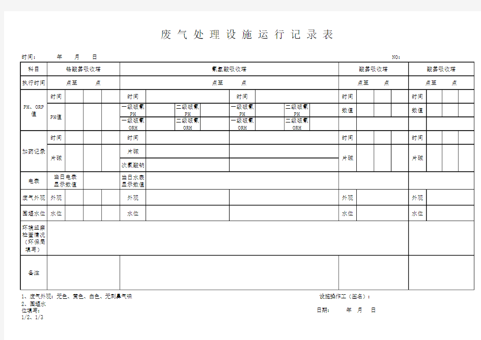 废气处理设施运行记录表