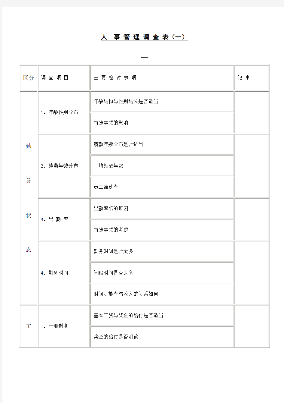 公司人事管理调查表