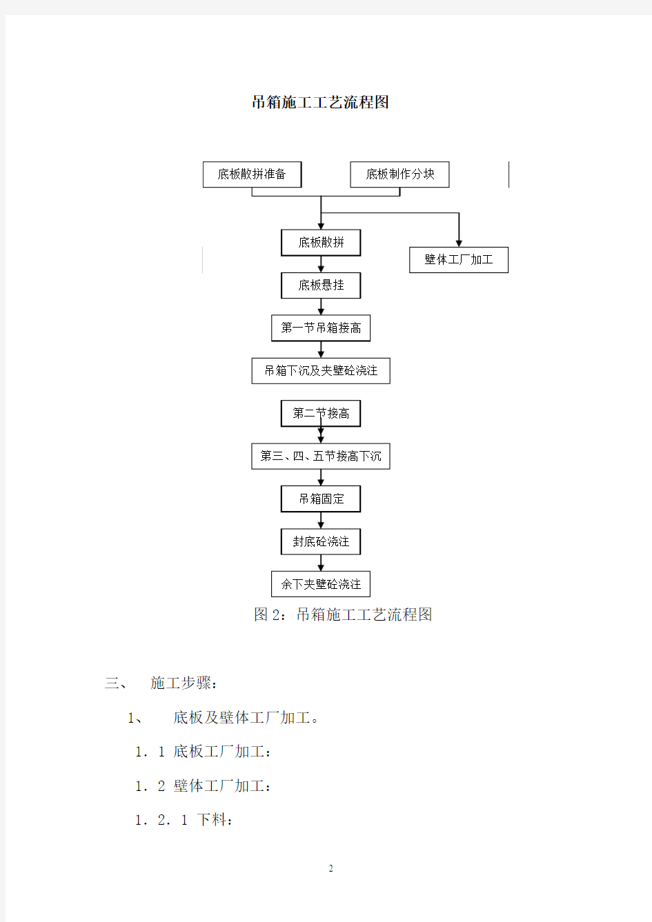 六号主墩钢吊箱施工细则