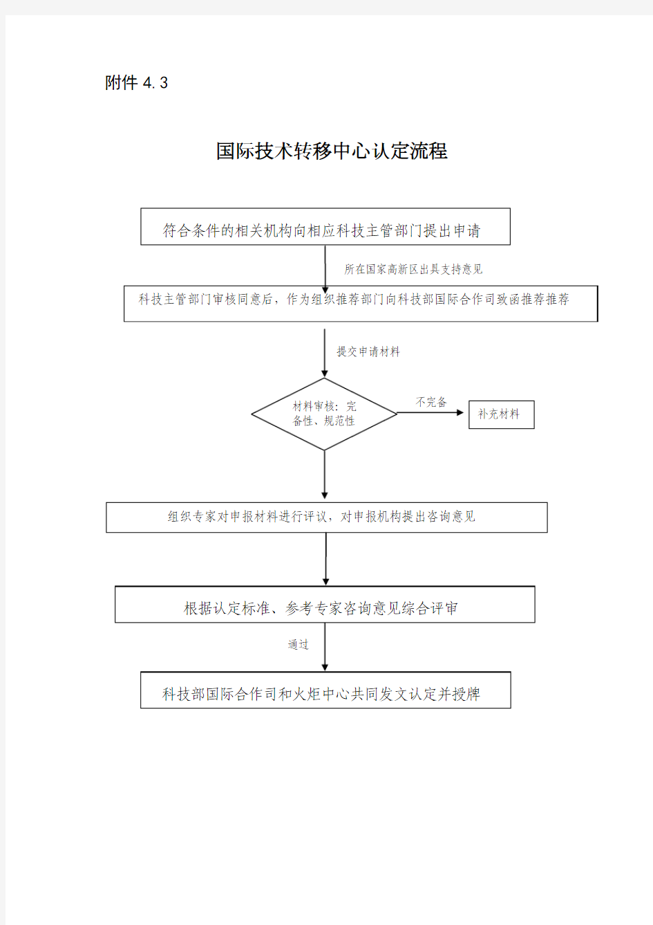 国际技术转移中心认定流程