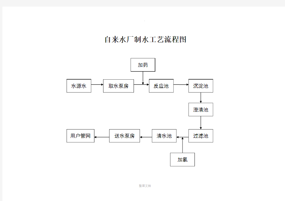 自来水厂制水工艺流程图