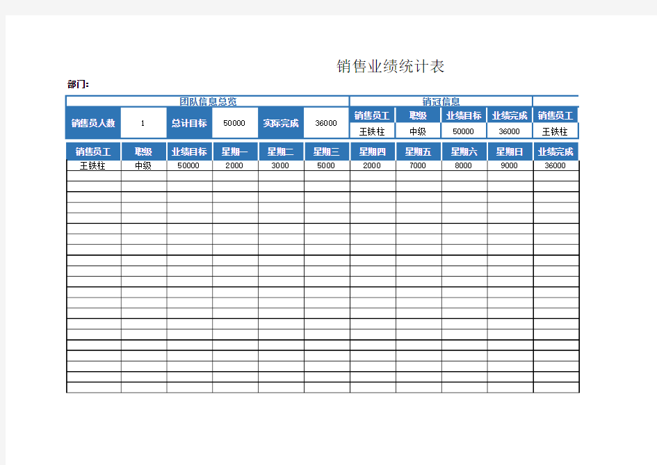 销售业绩统计表