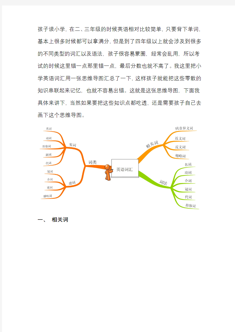 中小学生英语词汇大全-思维导图