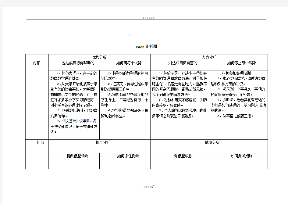 教师swot分析图