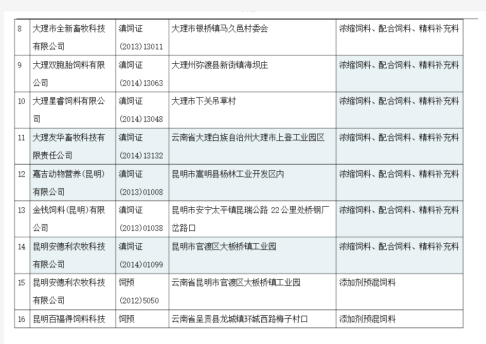 2020版云南省饲料生产企业名录