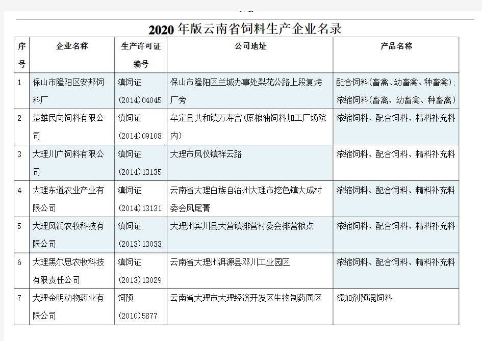 2020版云南省饲料生产企业名录