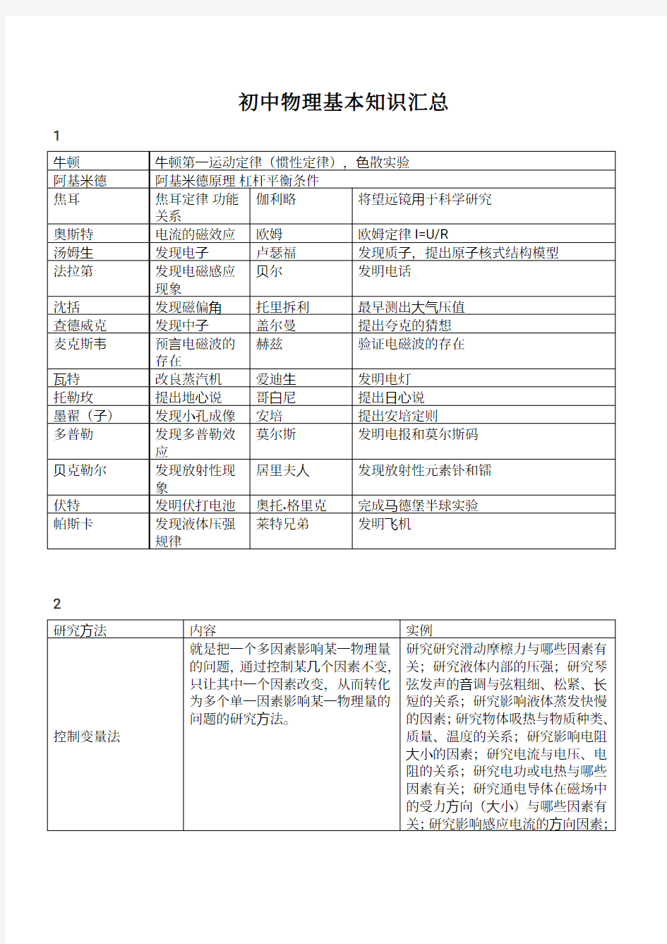 初中物理基本知识汇总