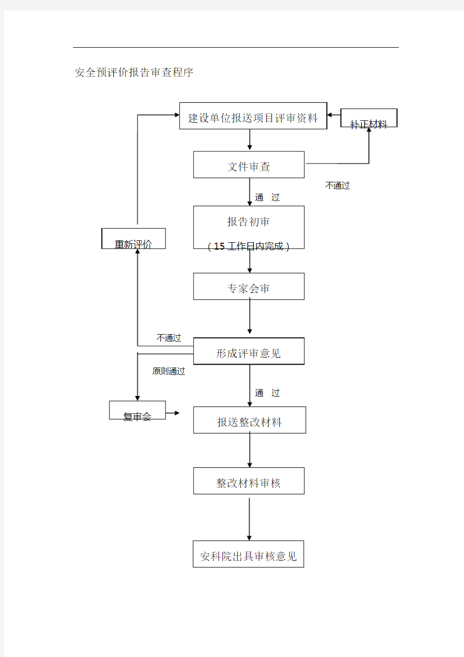 安全预评价报告审查程序