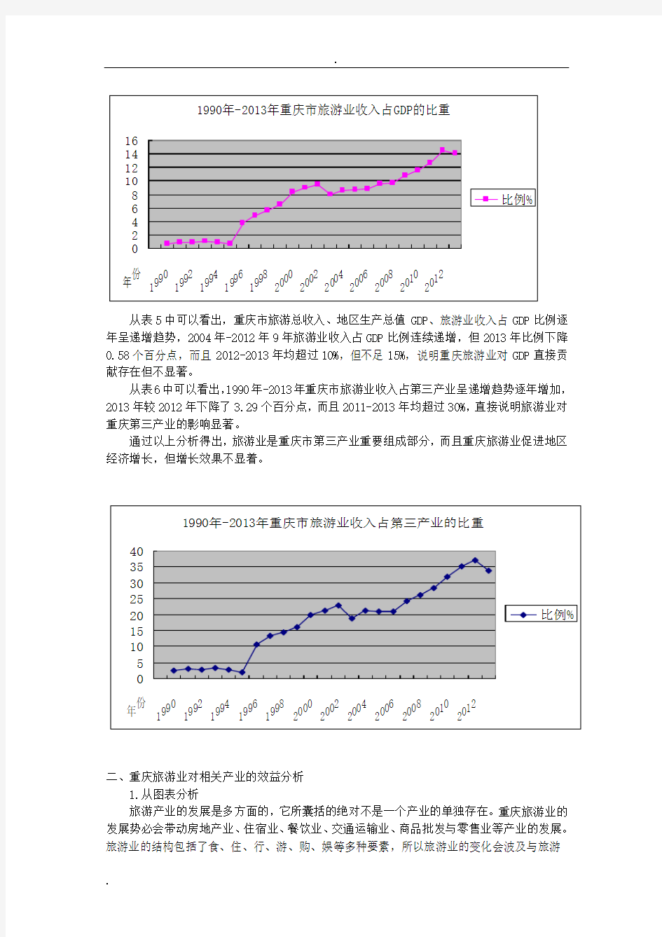 重庆旅游业的经济效益分析
