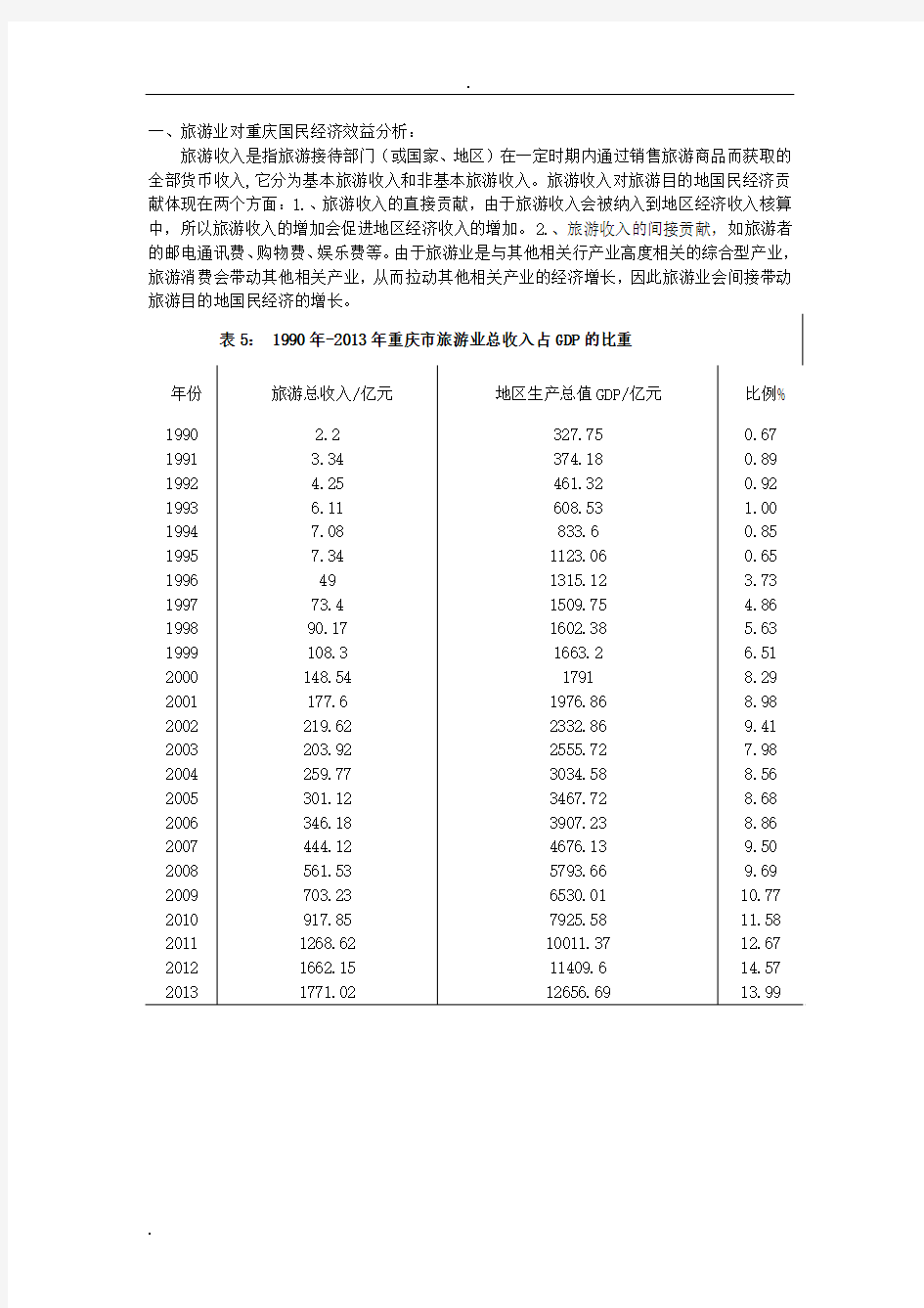 重庆旅游业的经济效益分析