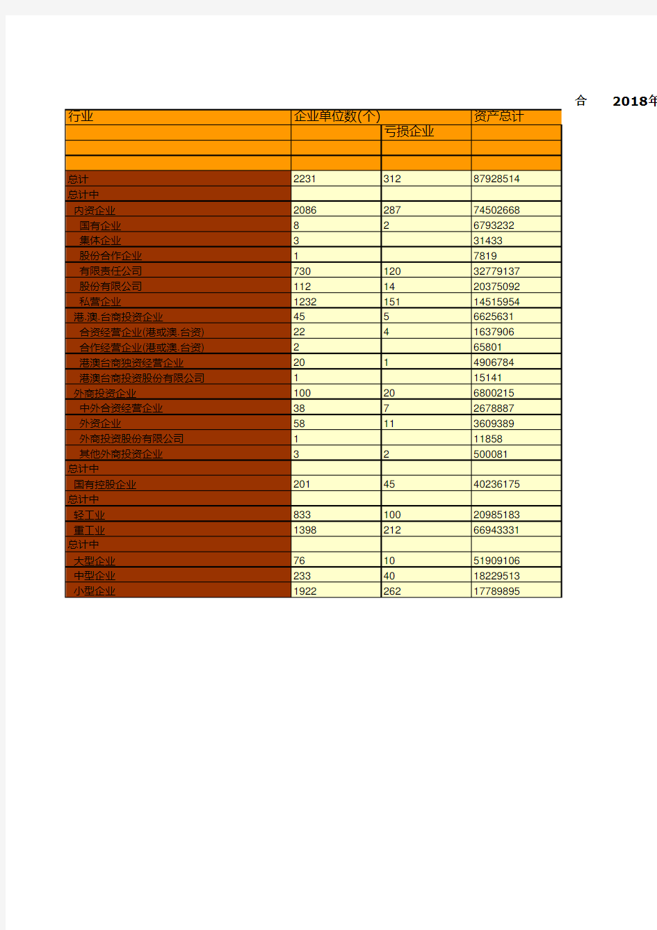 合肥市社会经济发展统计年鉴指标数据：2018年规模以上工业企业主要经济指标统计