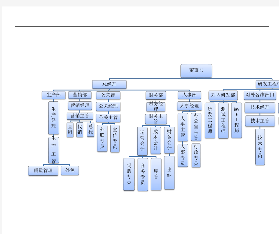 完整的公司组织结构图