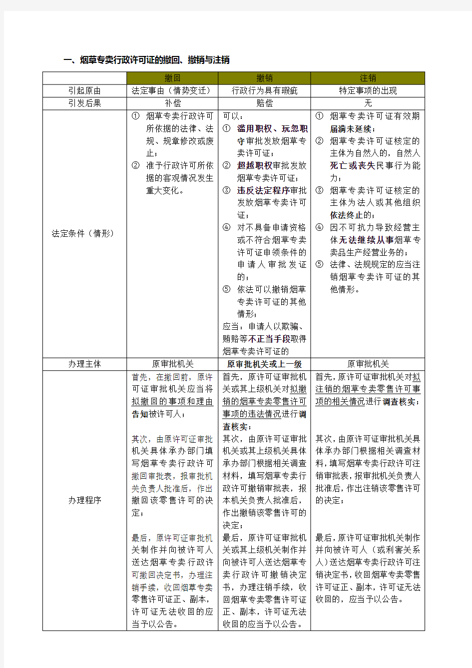 新版技能鉴定教材知识点整理(高级烟草专卖管理员)【精选】