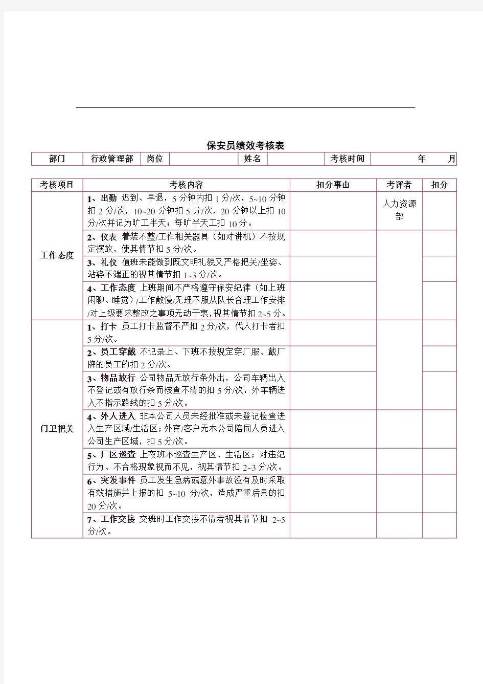 保安部绩效考核表