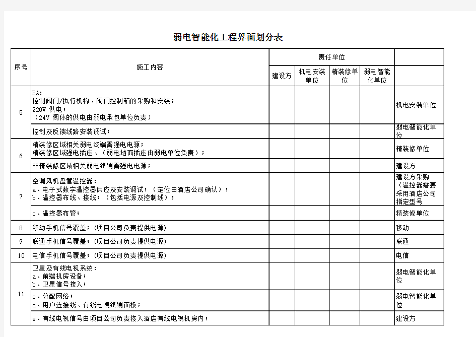 (完整版)弱电界面划分标准