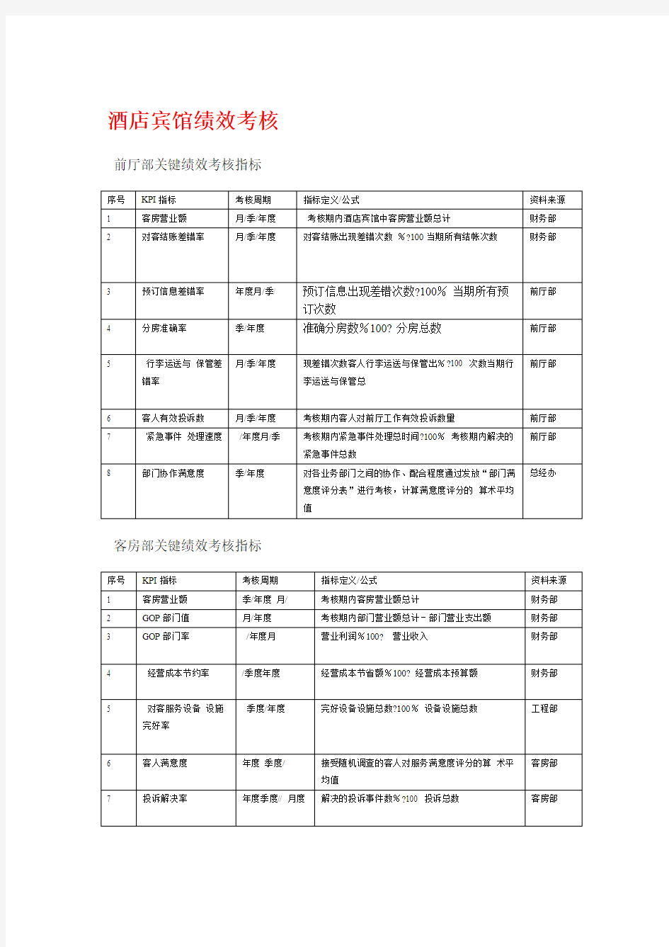 酒店宾馆绩效考核