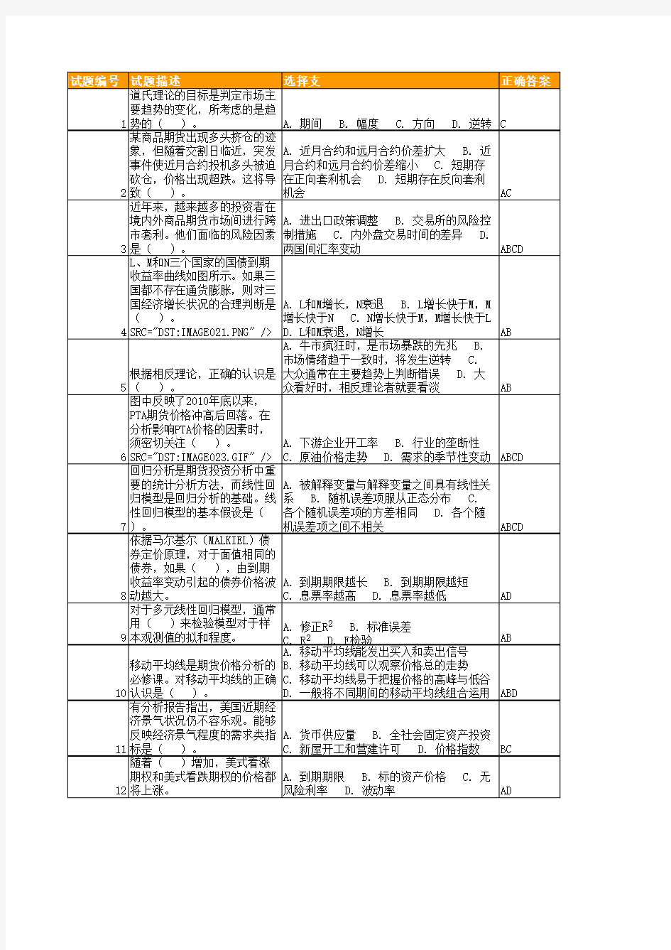 期货投资咨询考试试题及答案