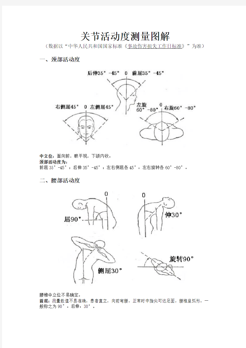 关节活动度测量图解讲解