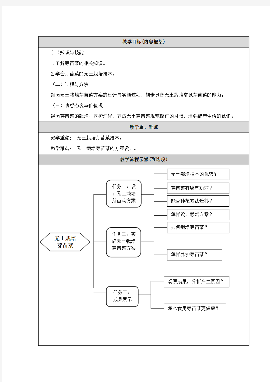 无土栽培-教学设计