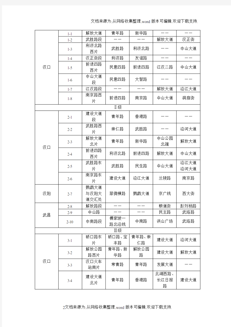 武汉市中心城区、东胡、武汉开发区土地综合定级级别表表一