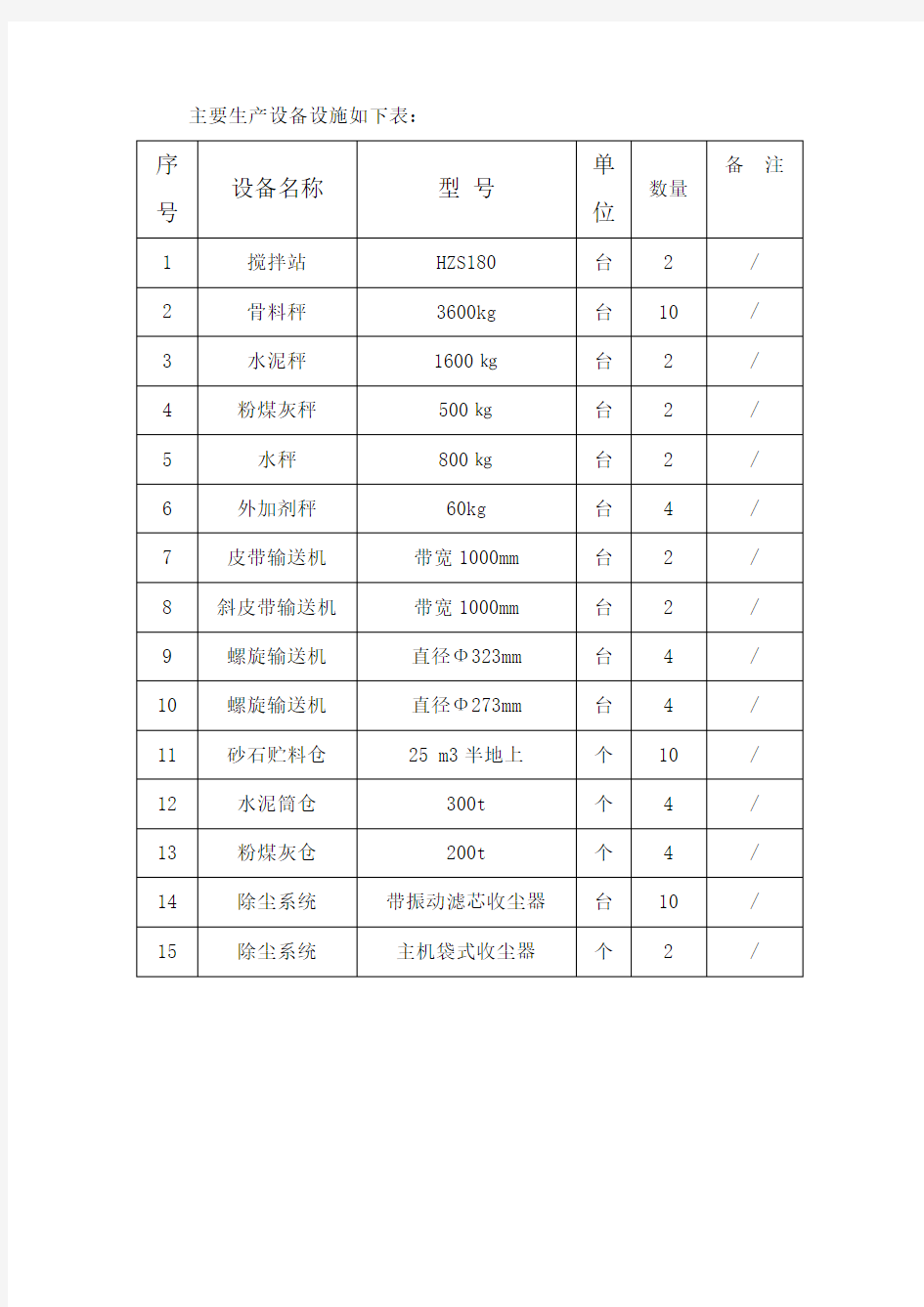 主要生产设备设施清单