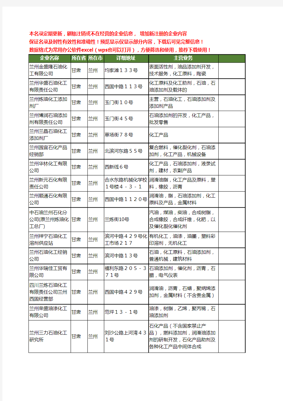 新版甘肃省兰州石油化工添加剂工商企业公司商家名录名单联系方式大全16家