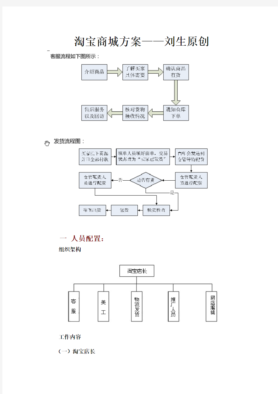 淘宝商城运营及管理流程