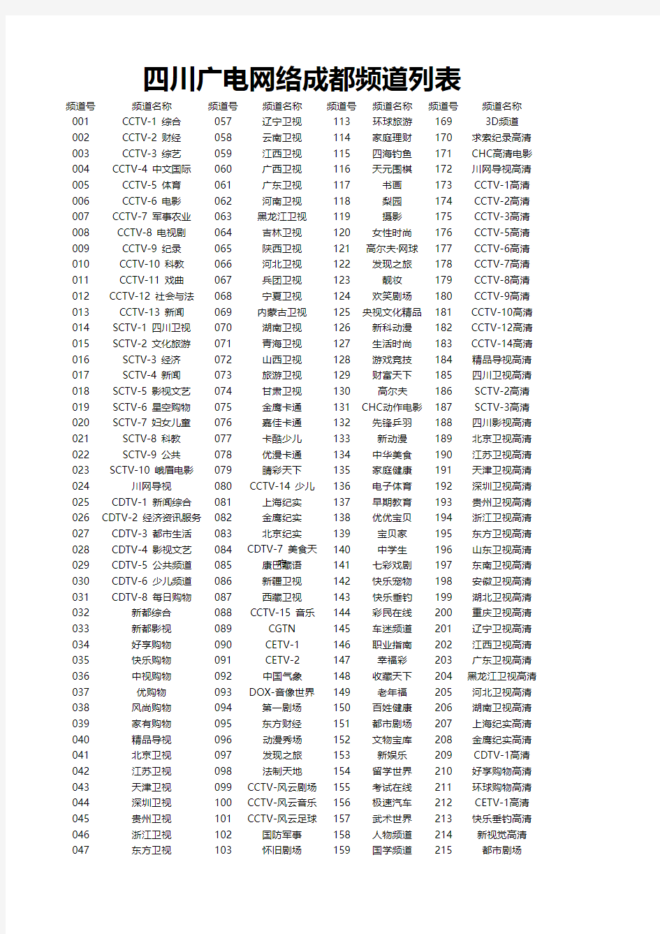 四川广电网络成都频道列表