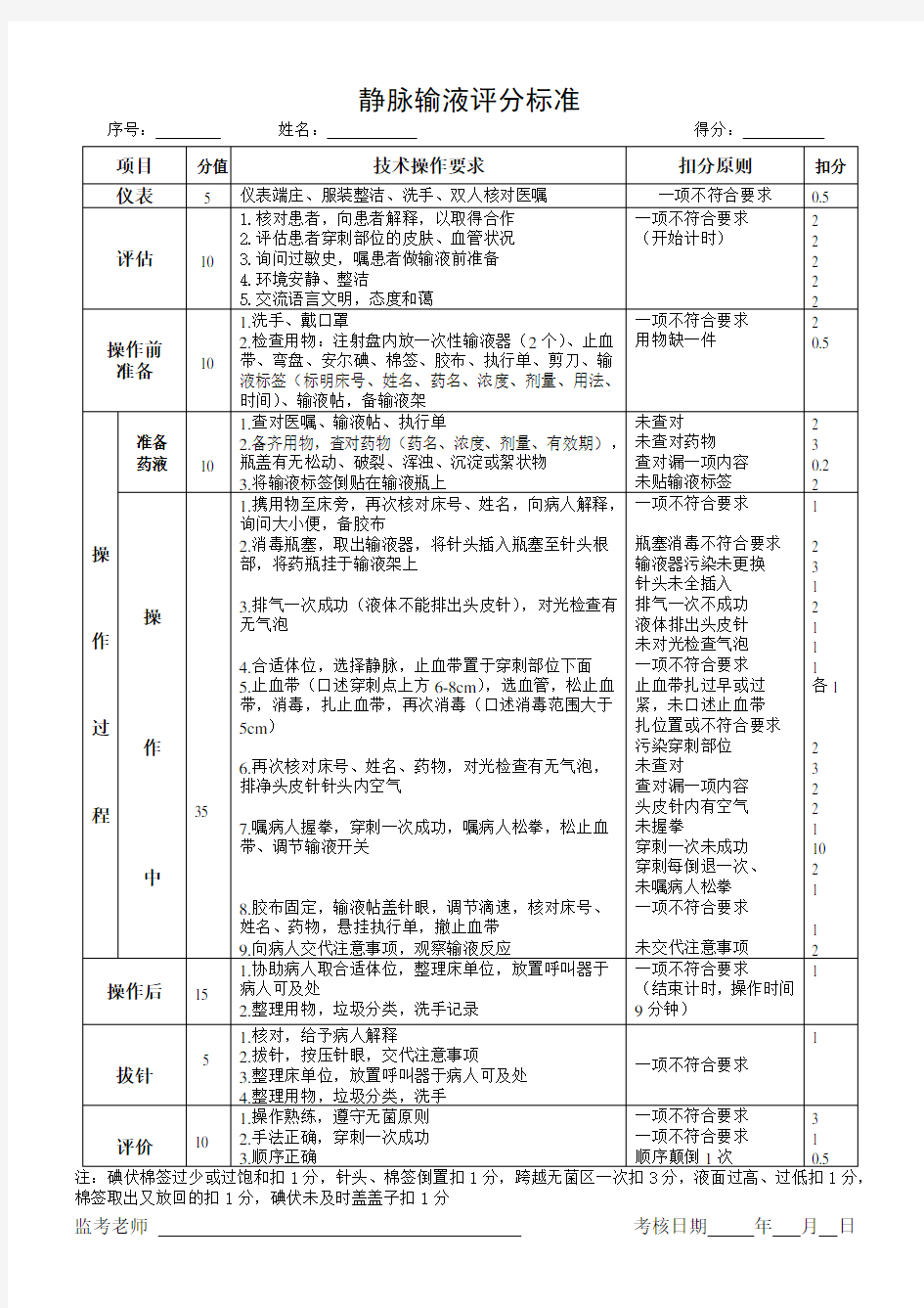 静脉输液评分标准2018版