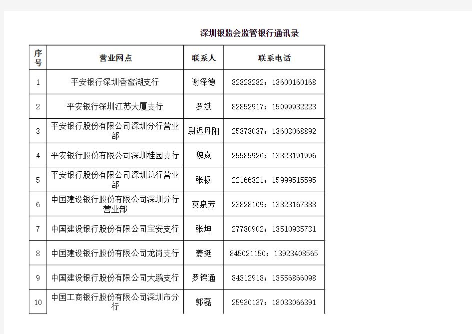 深圳银监会监管银行通讯录