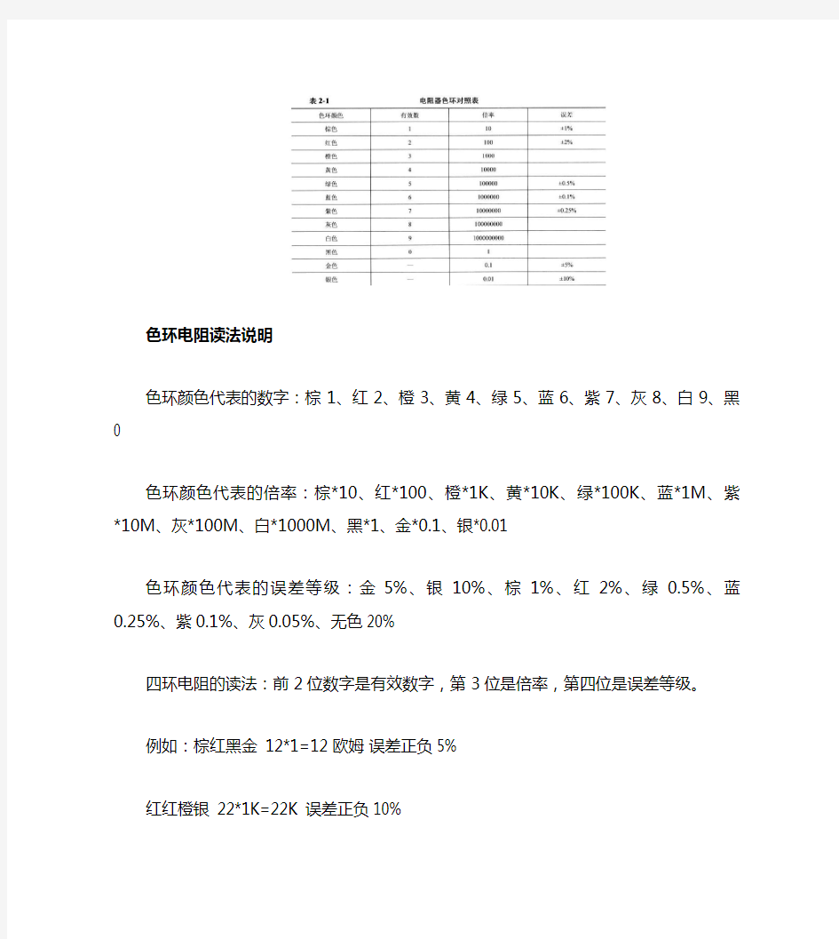 色环电阻读数