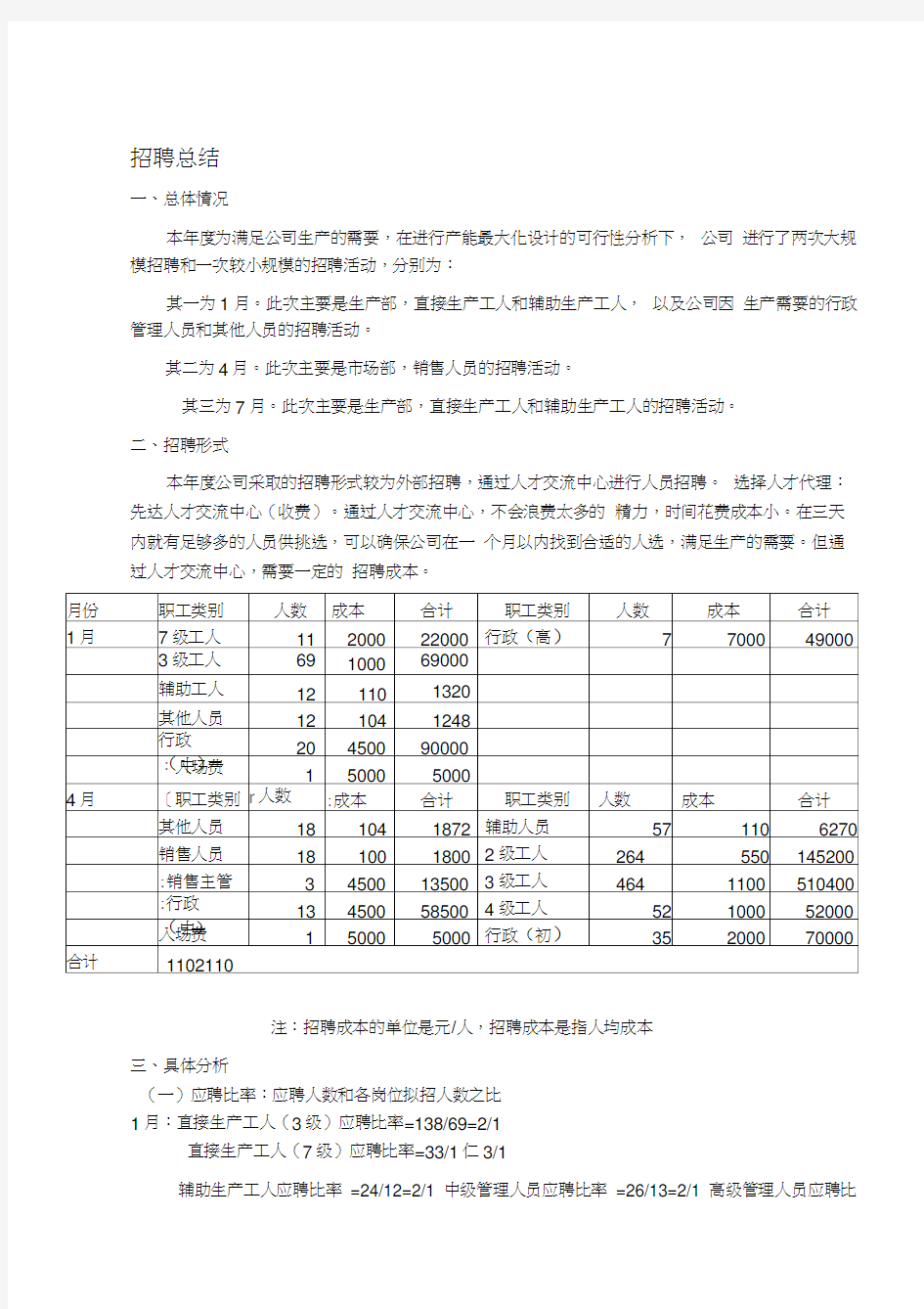 年度招聘工作总结(生产型企业)