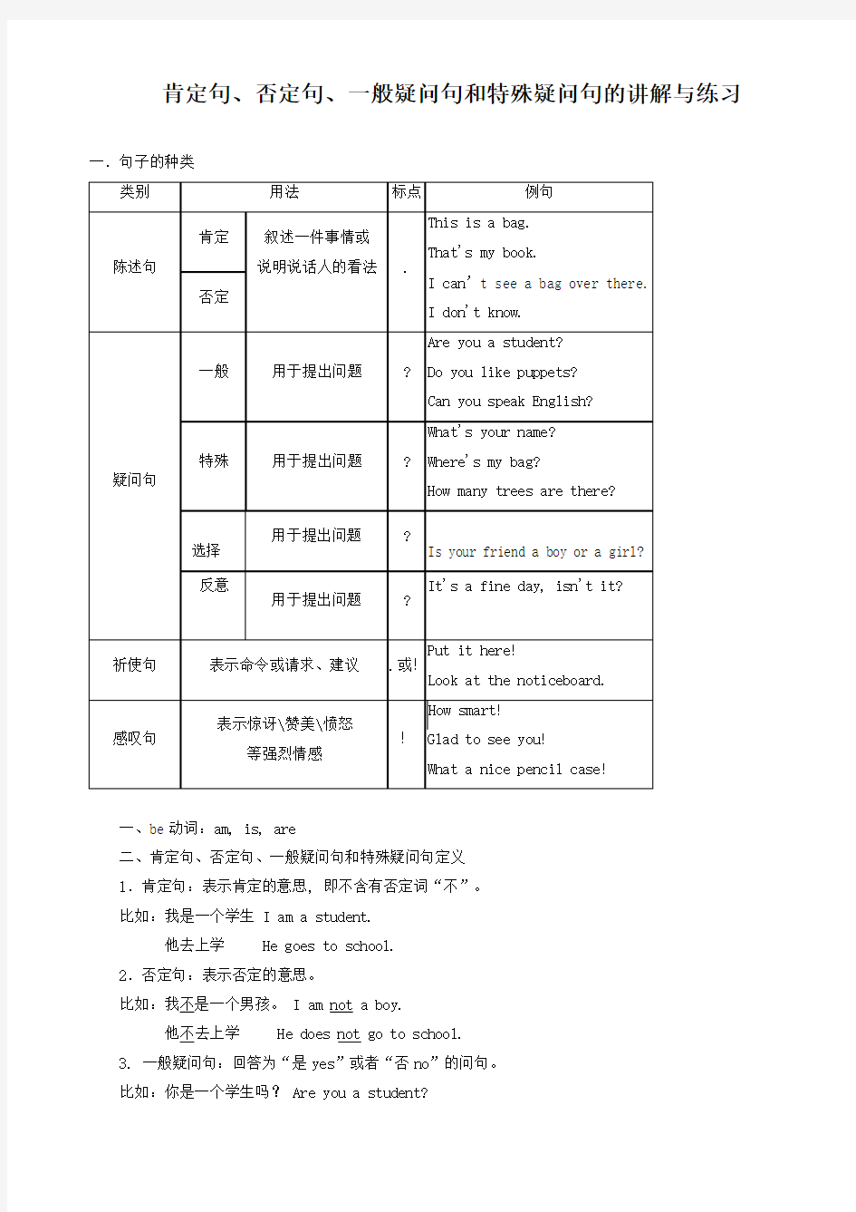 英语肯定句、否定句、一般疑问句和特殊疑问句讲解及练习