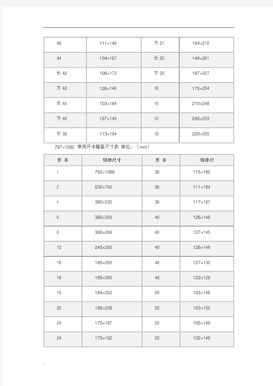 纸张开本幅面尺寸表