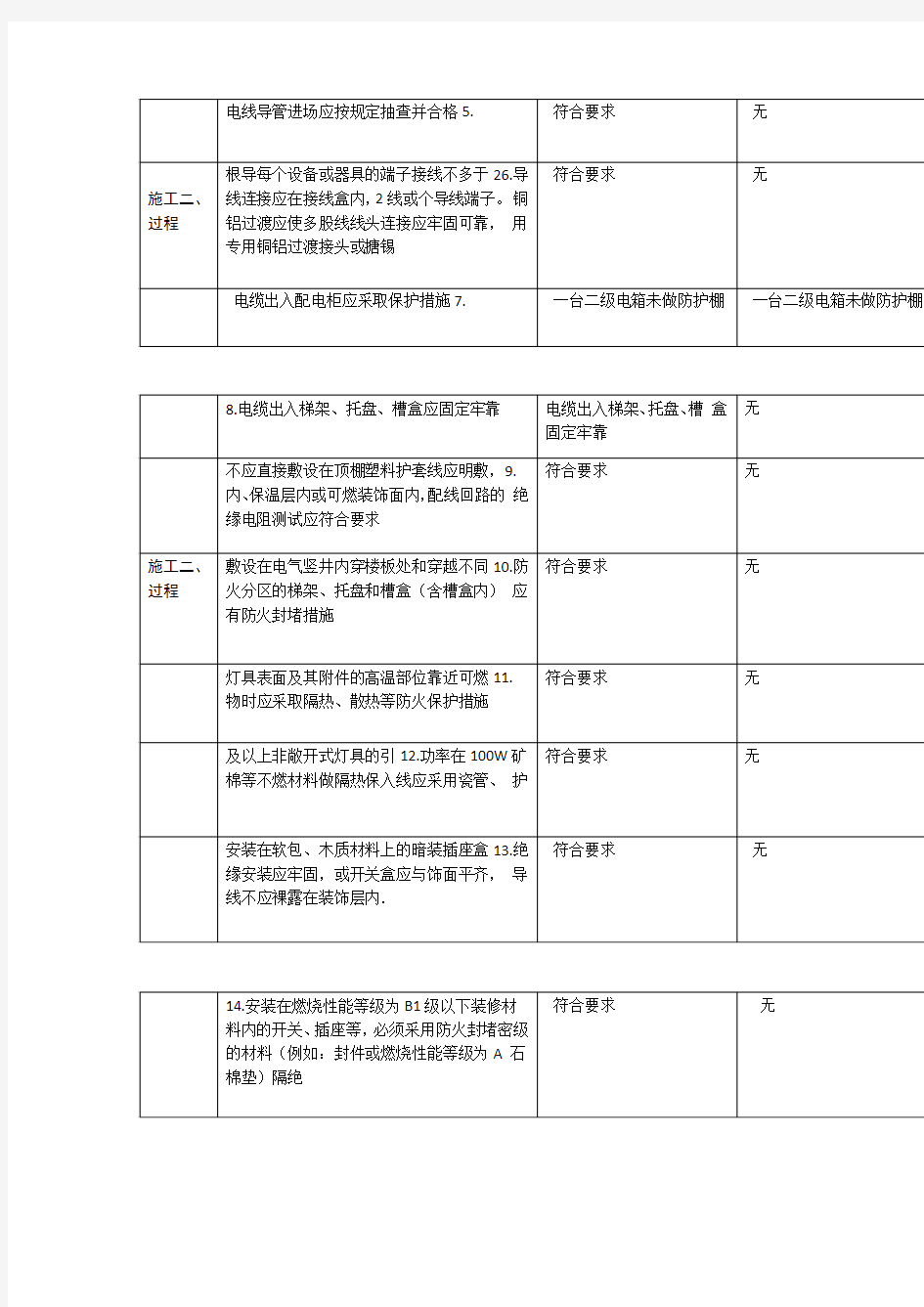 电气火灾综合治理自查检查表