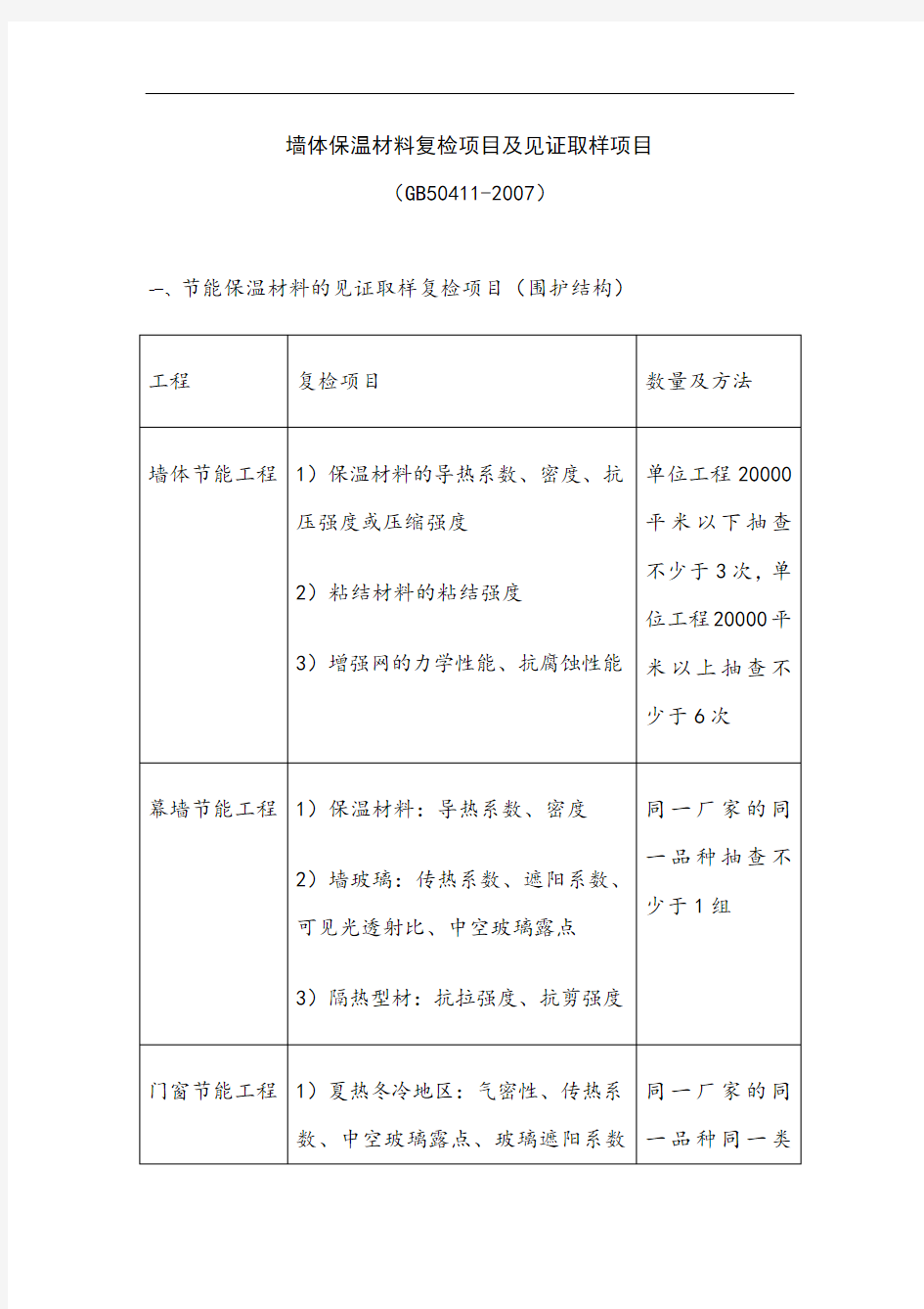 墙体保温材料复检项目及见证取样项目