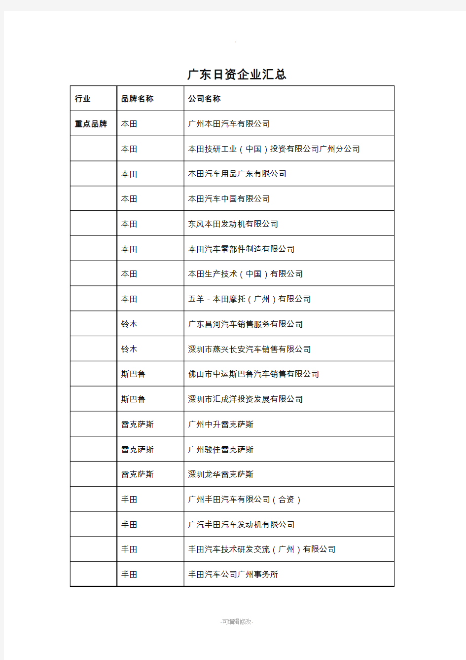 广东日资企业汇总